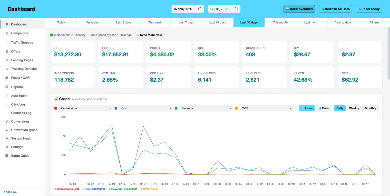 The Campaign Tracker module inside the platform.